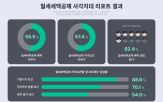 월세,기준,세액공제,요건,혜택