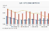 한일,수입,체결,협상,수출,확대,예상,보고서,대일본,이후