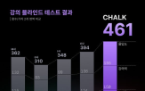 강의,평가,강사,시각,몰입,교육