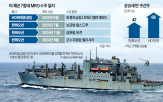 미국,해군,수주,사업,정비,군수지원함,현대중공업,전투함,한국,조선업