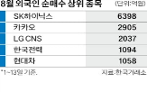 외국인,순매수,이달,현대차,SK하이닉스
