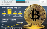 미국,가상자산,종목,순매수,관련주,서학개미,리움,주가,비트코인