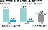 데이터,고용,발표,트럼프,신뢰,월간,시장,앤토니,대통령
