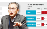 공장,생산,대표,제형,미국,기술,글로벌,로열티