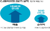 매출,외국인,증가,올리브영,관광객