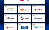 식음료,브랜드지수,상장사,부문,빅데이터,아시아브랜드연구소