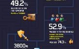 원스토어,앱마켓,거래액,장르