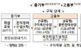 지원,소상공인,폐업,최대,희망리턴패키지,이상,지급