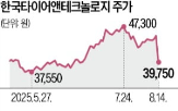 전날,이날,미국,하락,실적,급락
