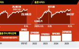 홍콩,중국,올해,미국,홍콩증시,기록,주식,항셍지수,잔액,대한