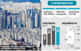 지방,미분양,수요,주택,세제,매입,내년,시장,부동산,대책