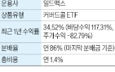 분배율,분배금,주가,하락,수익률