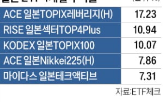 일본,수익률,증시,기간