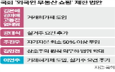외국인,부동산,취득,의원,거래,규제,지난달,발의,부동산거래법
