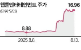 웹툰,웹툰엔터,디즈니,주가,플랫폼,나스닥시장