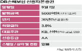 발행,금리,스텝업,조항