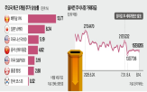 증시,실적,국내,기대,정책,세제개편안,요인,상승,이달,미국