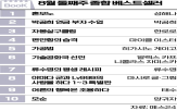 소설