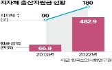 출산,아이,효과,보고서,분석