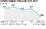 대통령,포인트,조사