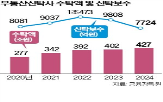 반환,계약,분양,분양대금,해제,신탁사,책임,변경,부동산