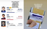 국가대표,게시물,장채환,극우,중국