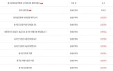지원,관광객,숙박비,인센티브,중국인