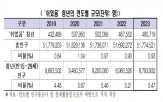 청년,경제적,비용,증가