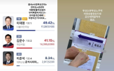 장채환,양궁협회,국가대표,선수