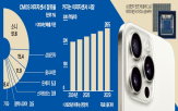 애플,이미지센서,삼성,공급,스마트폰,반도체,소니,삼성전자,테슬라,제품