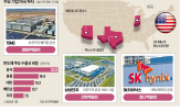 반도체,관세,미국,트럼프,한국,기업,삼성전자,부과,약속,투자