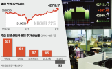 일본,관세,사상,실적,닛케이지수,자사주,매입,미국,국내,소니