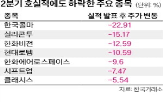 실적,주가,각각,시장,최대,영업이익