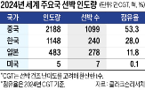 미국,조선소,사업,해군,마스,조선,조선업,프로젝트,정비,3사