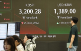 달러,환율