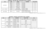 상명대,수능,서경대,교과,대학,논술전형,경우,면접