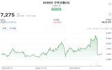 구리,미국,관세,부과,가격