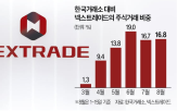 종목,넥스트레이드,거래량,한국거래소,거래