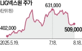 순매수,무기,방산주,조정,기대,가능성