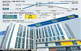 임대주택,주거,가구,국내,시장,투자,한국,부동산,급증,개발
