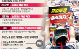 민주당,국회,개정안,기업,노란봉투법,법안,경영계가,이날,통과