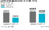 수수료,주식,해외,증권사,국내