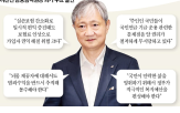 금융권,원장,금융,대통령,우려,직원,정부