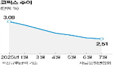 금리,코픽스,포인트,변동금리,주담대