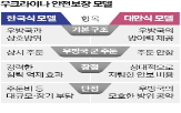 우크라이나,러시아,모델,보장,주둔,미국,대통령,서방,방식,안전