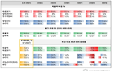 페라리,지역,미국,전년,대비,매출,시장,다른,상반기,브랜드