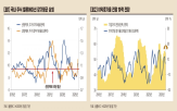 주식시장,올해,이익전망,주가,상승,수준