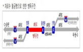 사업,구간,고속도로,용인,과천,확장