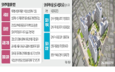 아주택,타운,사업성,일대,최대,사업,평균,분담금,개선,추진