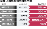 기술,참여,기업,도시,미래,서울,시민,행사,혁신